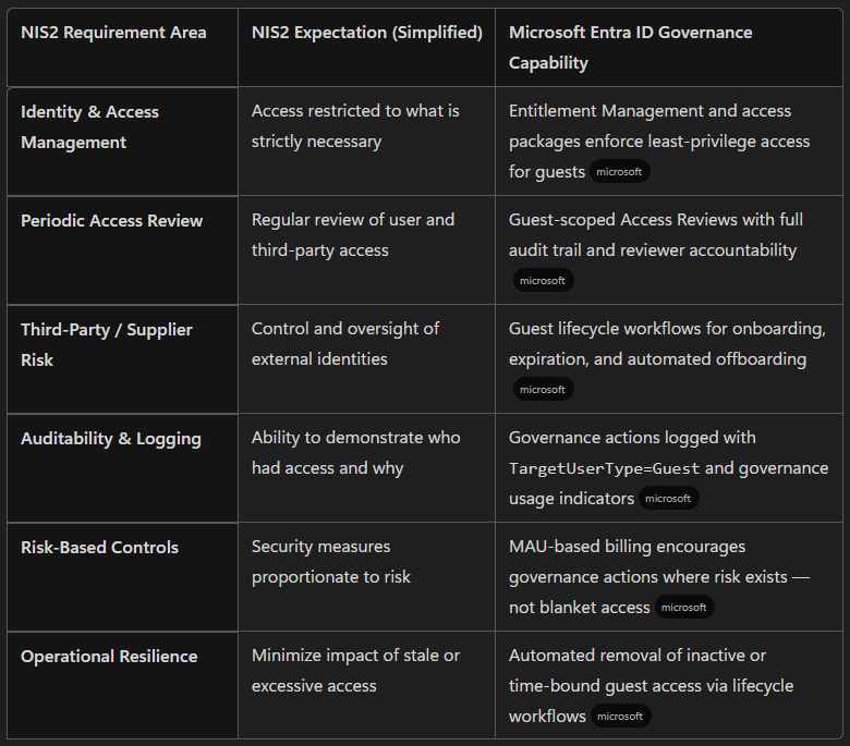 Guest Identity Governance in Microsoft Entra ID - IdefixWiki